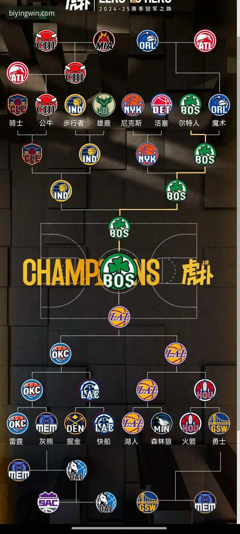 如何通过必赢亚州平台体验一场创造历史的NBA季后赛盛宴？