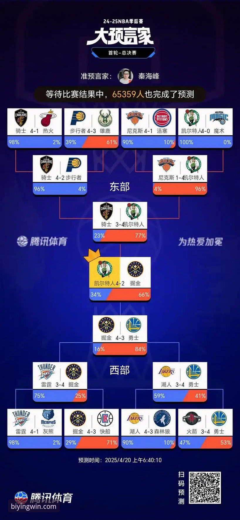 如何通过必赢亚州平台体验一场创造历史的NBA季后赛盛宴？